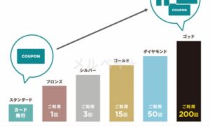 プロントお得なキャンペーン・クーポン情報